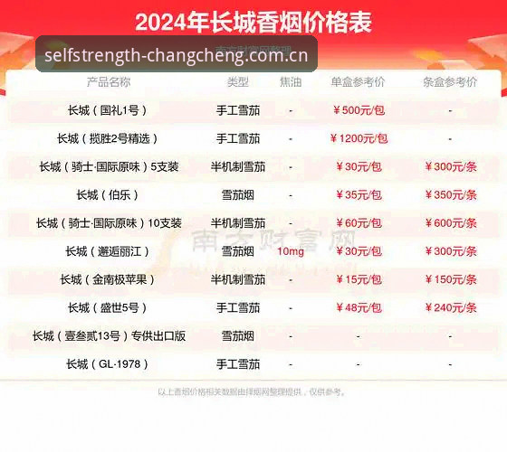 长城体育官网入口 vs 长城体育App：2024年平台体验与风险评测对比